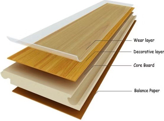 Laminate Layers Composition